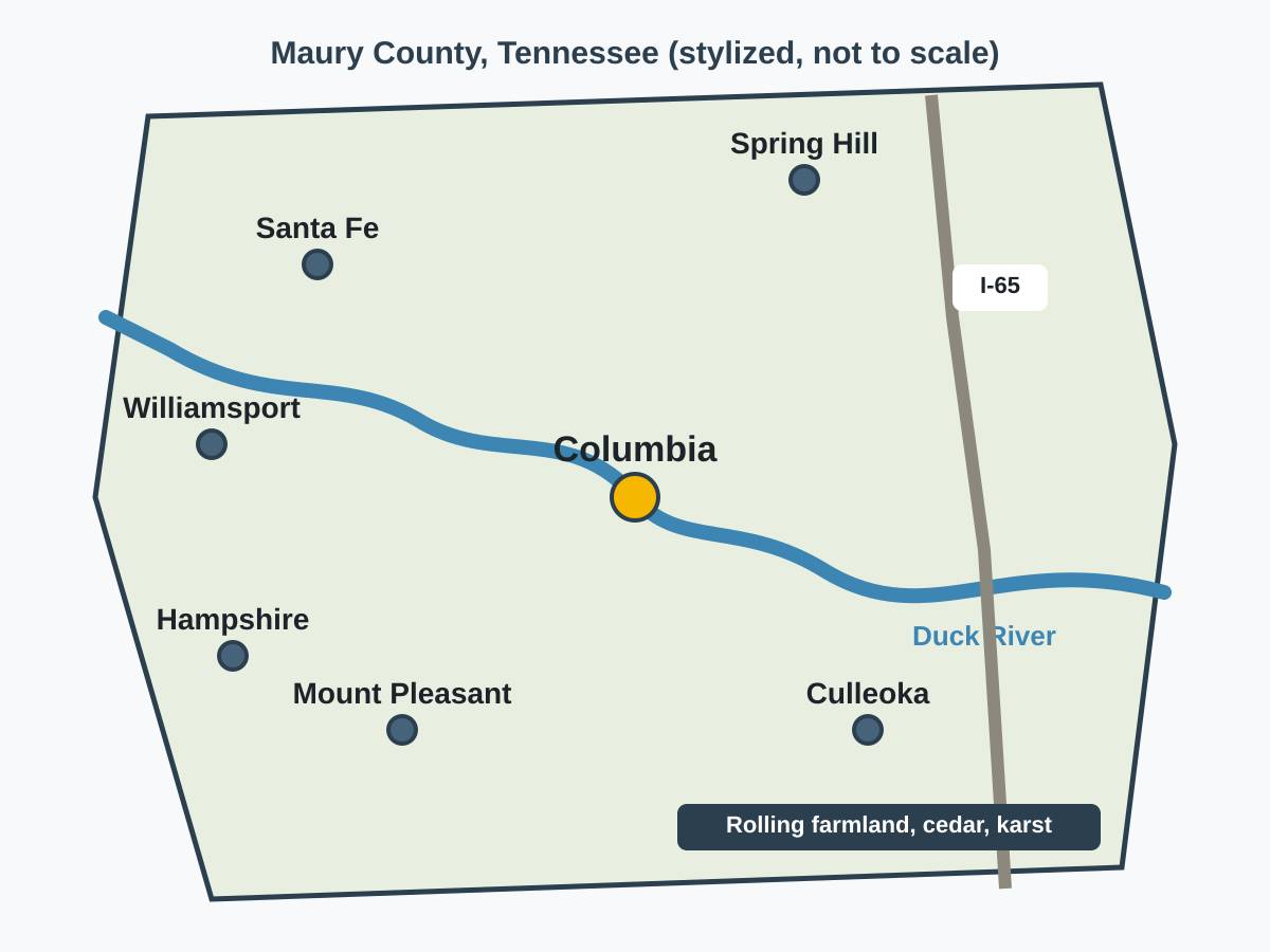 Stylized, not-to-scale map of Maury County, Tennessee with Columbia at the center on the Duck River, Spring Hill to the north, Santa Fe and Williamsport to the west and northwest, Hampshire and Mount Pleasant to the southwest, Culleoka to the southeast, and Interstate 65 along the east side.